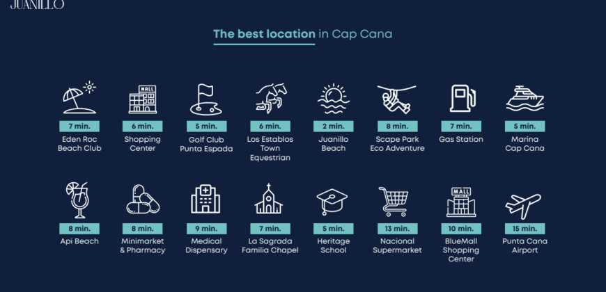 Cassa Juanillo – Cap Cana